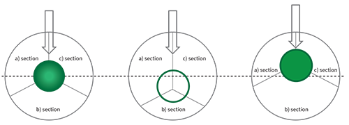 Object-central-insertion--position-3